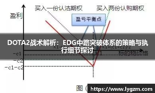 DOTA2战术解析：EDG中路突破体系的策略与执行细节探讨